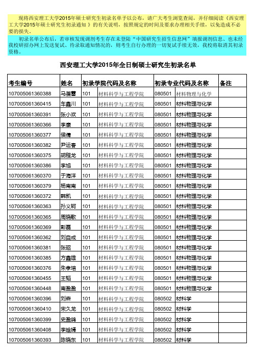 101材料学院—西安理工大学2015年全日制硕士研究生初录名单—更新