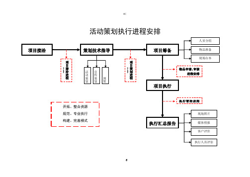 活动项目执行流程图经典(建文)