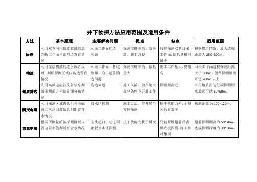 1.2井下物探应用范围及适用条件