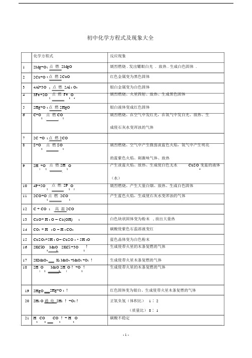 (完整版)初中化学方程式及现象大全.docx