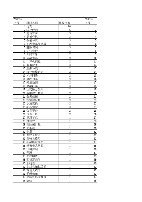 【计算机仿真】_交通仿真_期刊发文热词逐年推荐_20140723