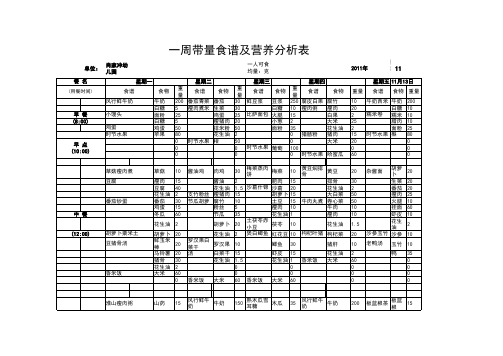 带量食谱营养分析表