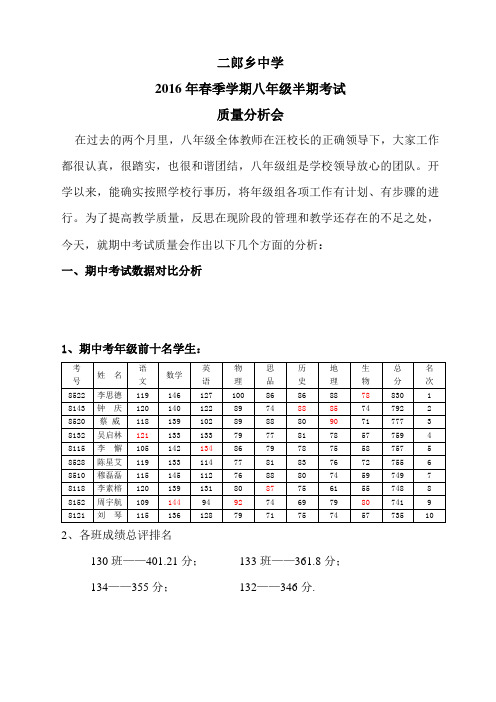 八年级下学期期中考试质量分析会1