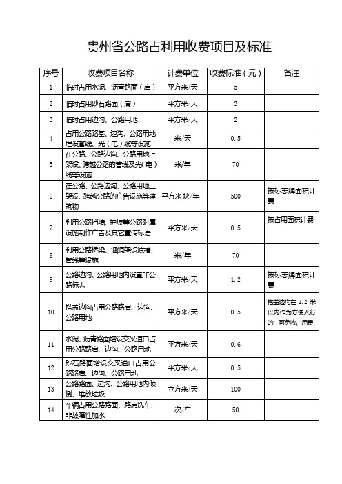 贵州省公路占(利)用收费项目及标准