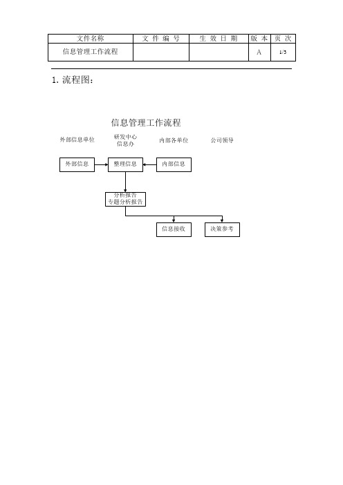 信息管理工作流程