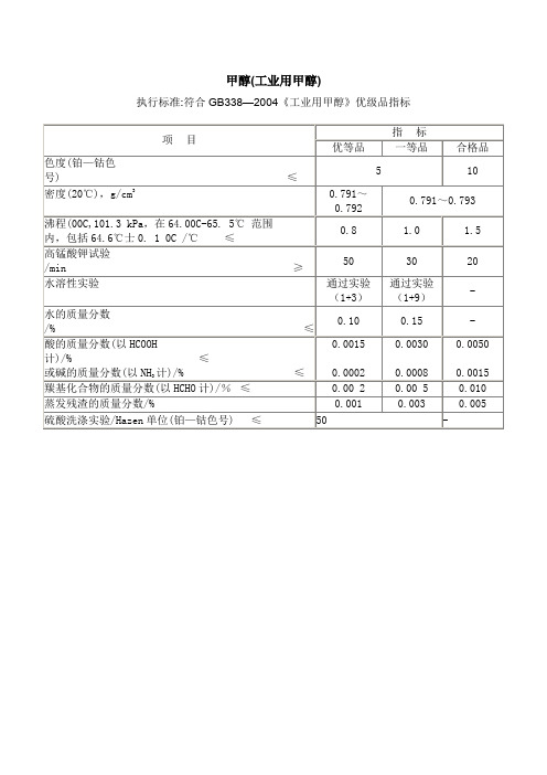 甲醇、甲苯、二甲苯、苯乙烯、冰醋酸、93汽油质量标准