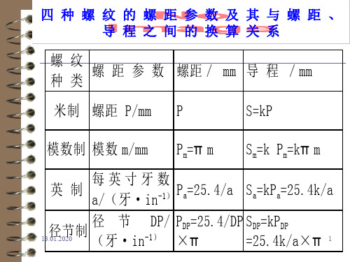 四 种 螺 纹 的 螺 距 参 数 及 其 与 螺 距 、 导 程 之 间 的 换 算 关 系15页