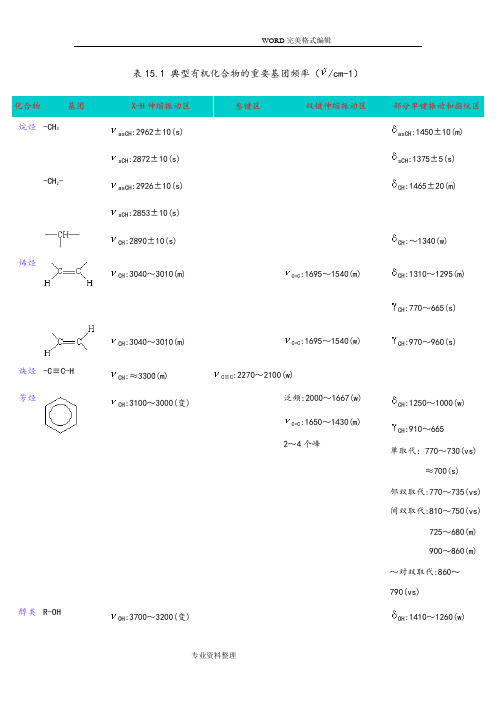 红外吸收光谱特征峰特别整理版