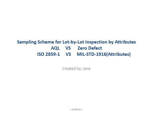 ISO 2859-1 VS Zero Defect Sampling Scheme for sharing