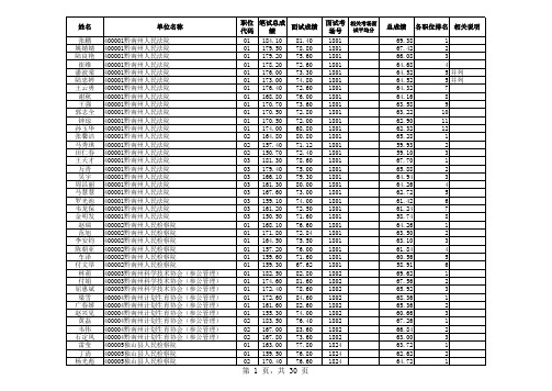 2012贵州省黔南州公务员考试排名表