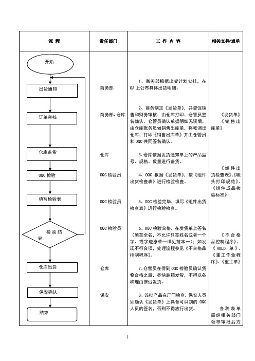 工厂出货检验流程图及工作细则