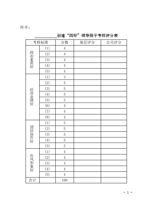 关于“四好”领导班子申报评比的通知