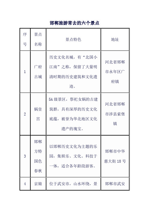 邯郸旅游常去的六个景点