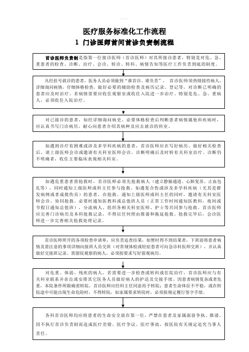 医疗服务标准化工作流程(全套)