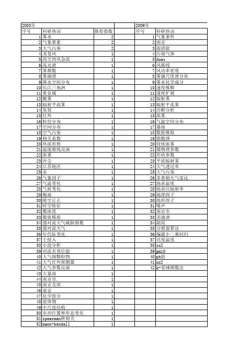 【江苏省自然科学基金】_大气资料_期刊发文热词逐年推荐_20140816