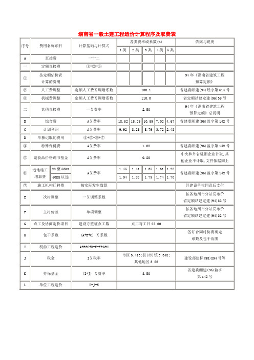 湖南省一般土建工程造价计算程序及取费表