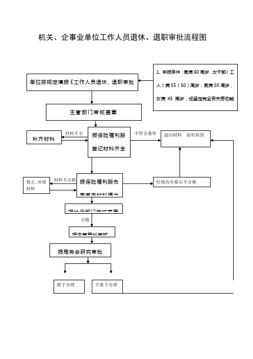 机关,企事业单位工作人员退休,退职审批流程图