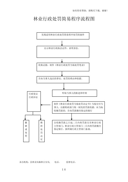 林业行政处罚简易程序流程图