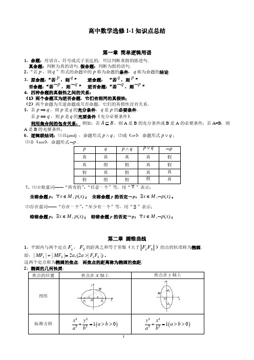 【人教版高中数学知识点总结】新课标人教A版高中数学选修知识点总结