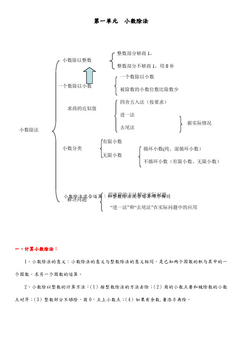 北师大版五年级上数学课外辅导讲义