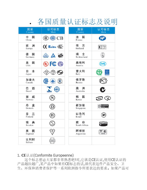 各国质量认证标志及说明