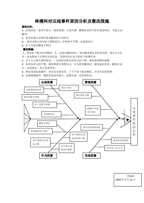 压疮事件原因分析及整改措施