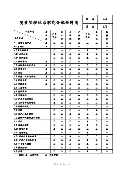 质量管理体系职能分配矩阵图