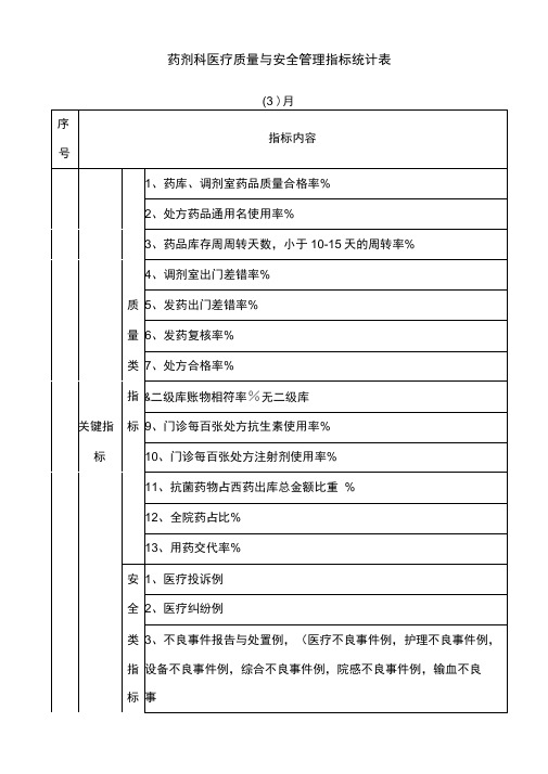 药剂科医疗质量与安全管理指标统计表