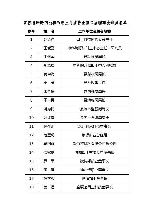 赵长桂同志当选为江苏省凹凸棒石粘土行业协会第二任理事长