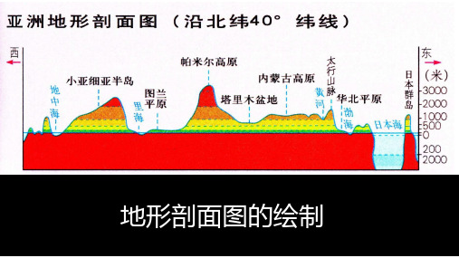 高中地理课件-006地形剖面