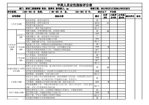 考核评分表