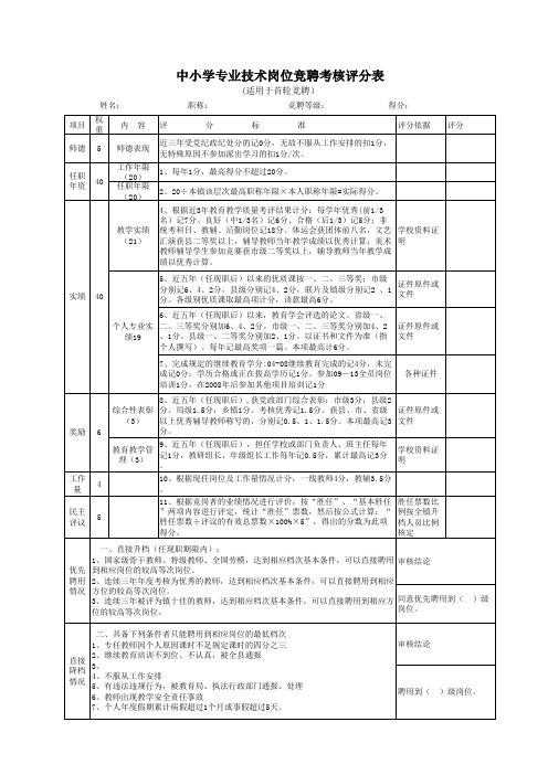 岗位竞聘评分表