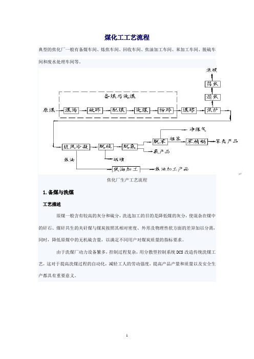 煤化工工艺流程