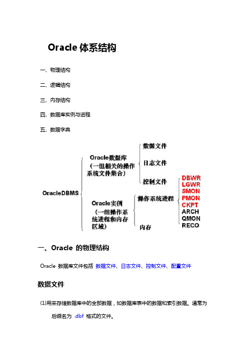 Oracle体系结构