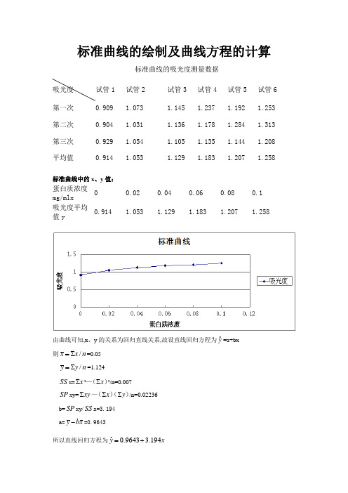 标准曲线的绘制及曲线方程的计算