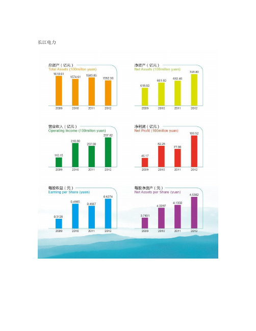 中国长江三峡集团子公司基本情况