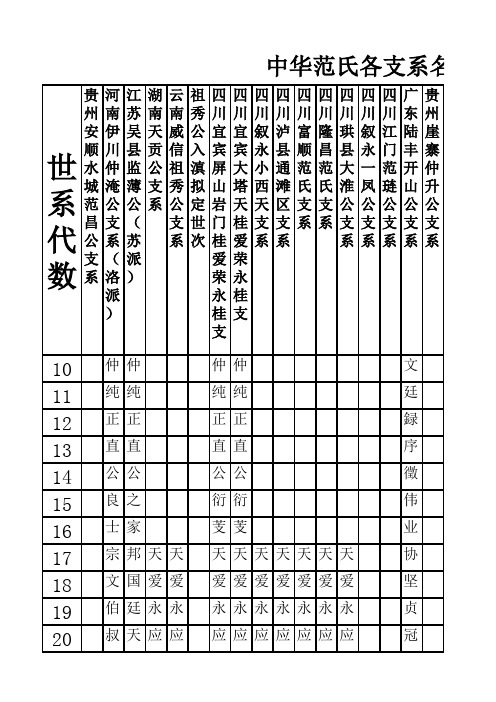 中华范氏字辈全集(1)