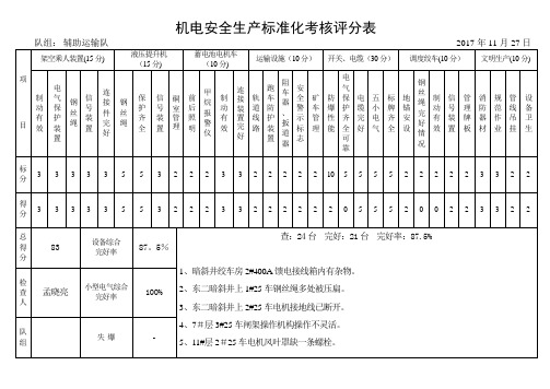 机电安全生产标准化考核评分表