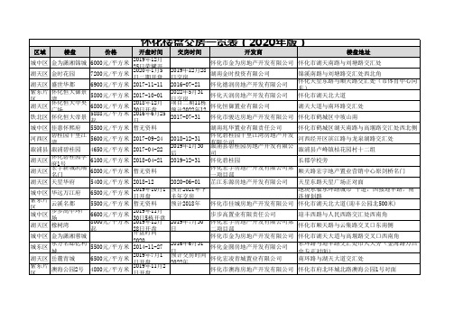 怀化楼盘交房一览表(2020年版)