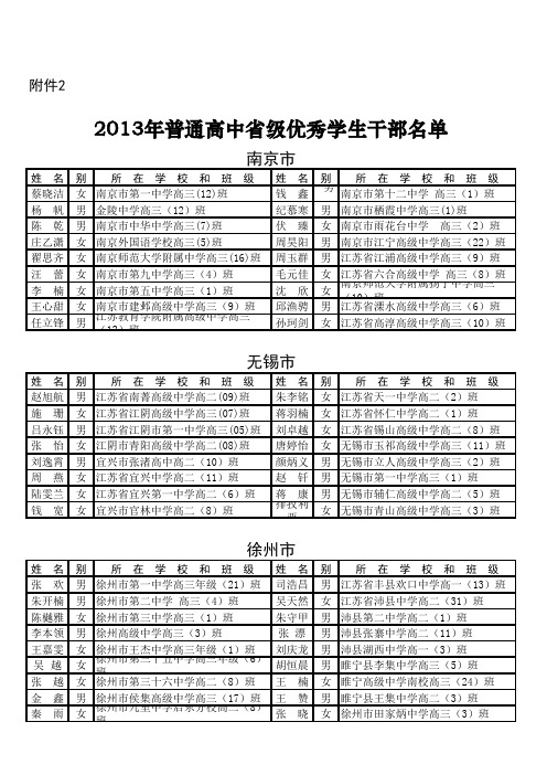 2013年普通高中省级优秀学生干部名单