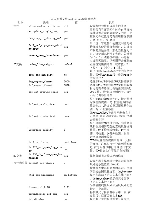 proe配置文件config.pro配置对照表