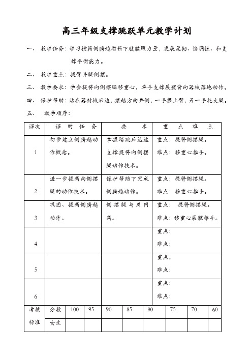 高中三年级体育与健康教案集：支撑跳跃单元教学计划