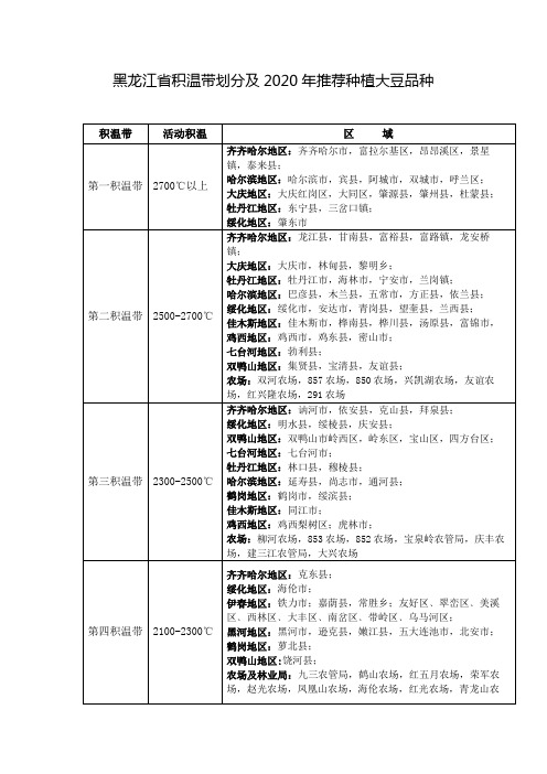 2020年黑龙江省各地区大豆推荐种植品种