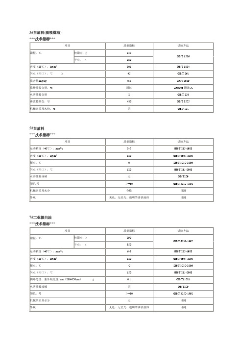 白油各种指标