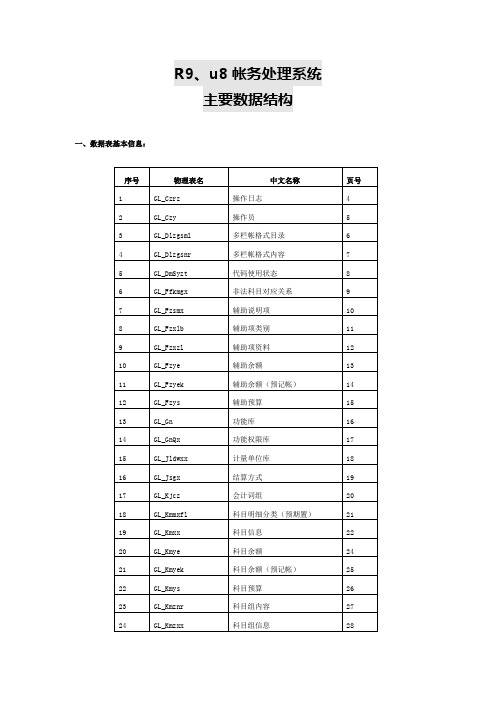 用友GRPru数据库表结构