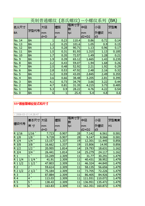英制普通螺纹 (惠氏螺纹) --小螺纹系列 (BA)