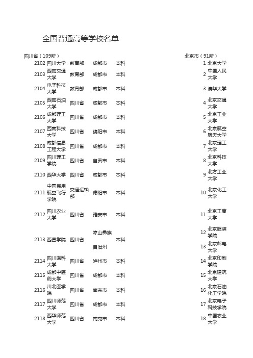 2015教育部公布全国普通高等学校名单