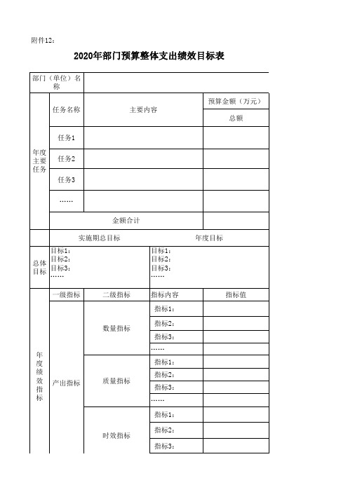 .2020年部门预算整体支出绩效目标表