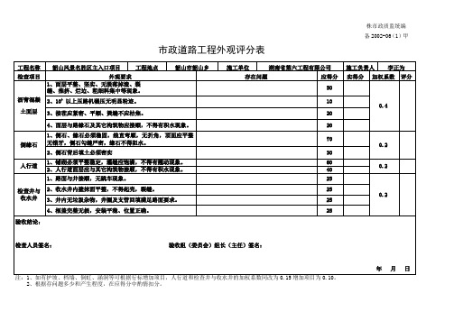 市政基础设施工程质量监督管理表2