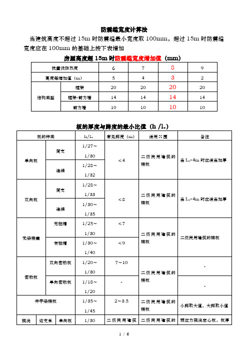 分缝宽度、梁板柱估算、结构超限表